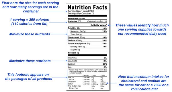 Nutrition label